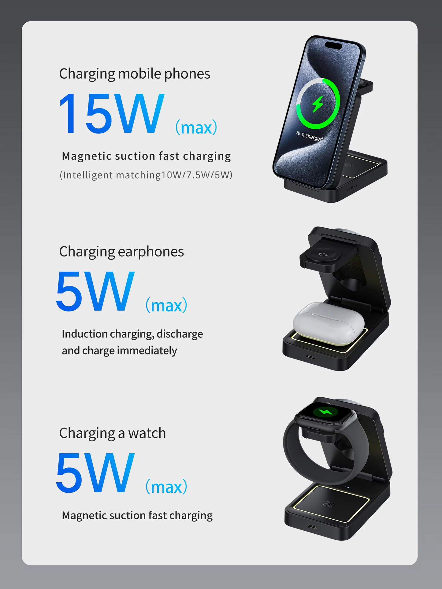 MALOM W91 3-in-1 Foldable Magnetic Wireless Charger-White
