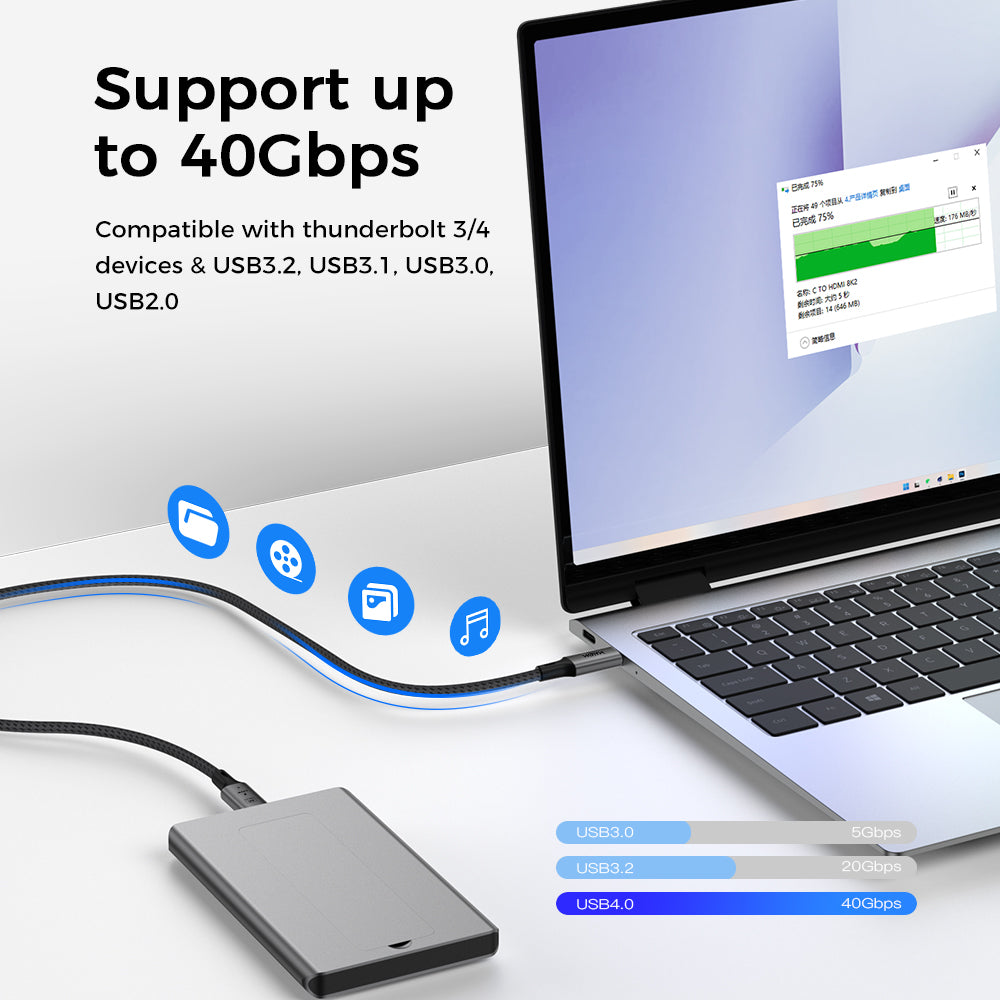USB C to USB C Cable for Thunderbolt 4, USB 4.0, 240W Fast Charging, 40Gbps Data, 8K@60Hz 4K120Hz HDR, PD3.1, for iPhone, MacBook M1-M3, Mac Studio, Laptops, Monitor