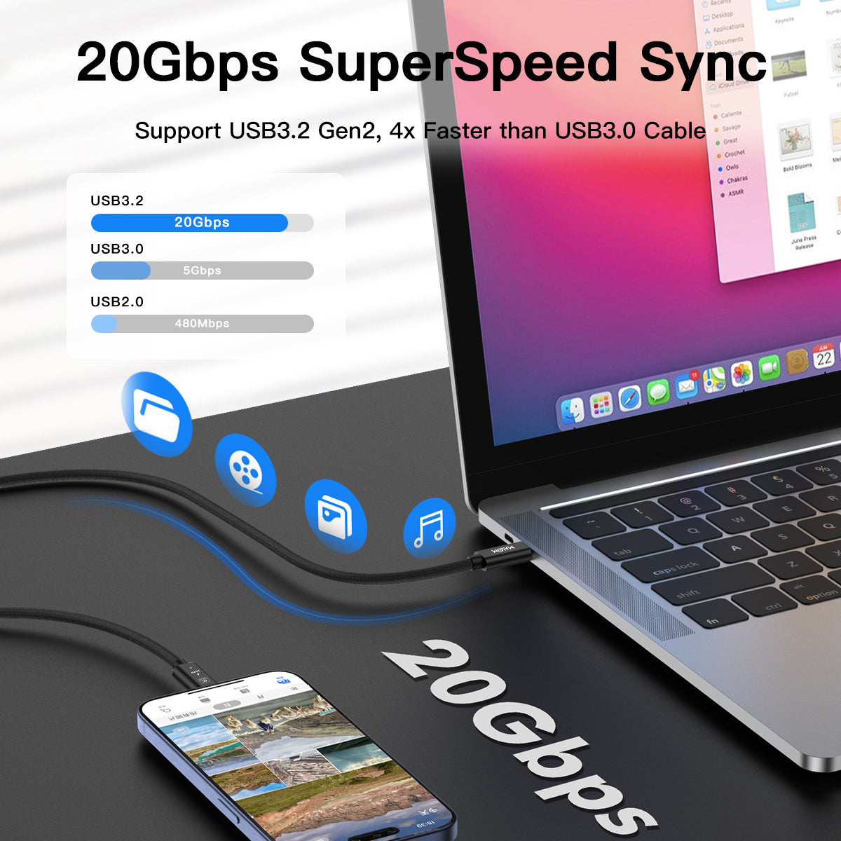 USB C to USB C Cable, Fast Charging USB 3.2 Gen 2 for MacBook Pro/Air, iPad Pro, iPhone 15 Pro Max, Galaxy S24/S23, Steam Deck, 20Gbps Data Transfer, 4K Video Output